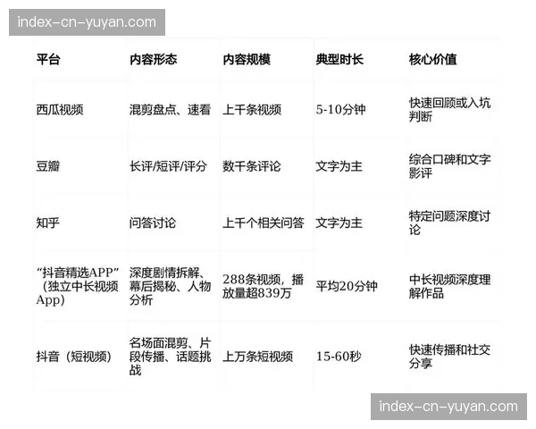 二次创作社区通过平台侧深度扶持 这种策略有效地延长了赛事内容的热度周期