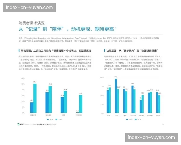 智能穿戴设备与直播数据流在本季互联 这种链接让观众能实时同步选手心率