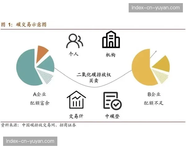 “碳中和”承诺下的新课题:评估密集赛程与全球转播带来的碳足迹挑战 “碳中和”承诺下的新课题:评估密集赛程与全球转播带来的碳足迹挑战